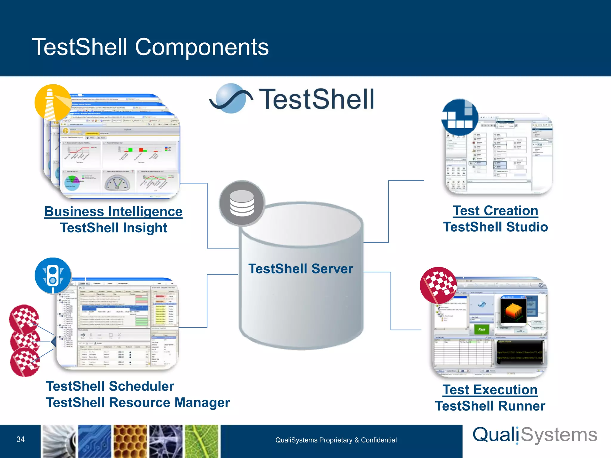 TestShell Components 
QualiSystems Proprietary 34 & Confidential 
Test Creation 
TestShell Studio 
Test Execution 
TestShell Runner 
TestShell Scheduler 
TestShell Resource Manager 
Business Intelligence 
TestShell Insight 
TestShell Server 
 