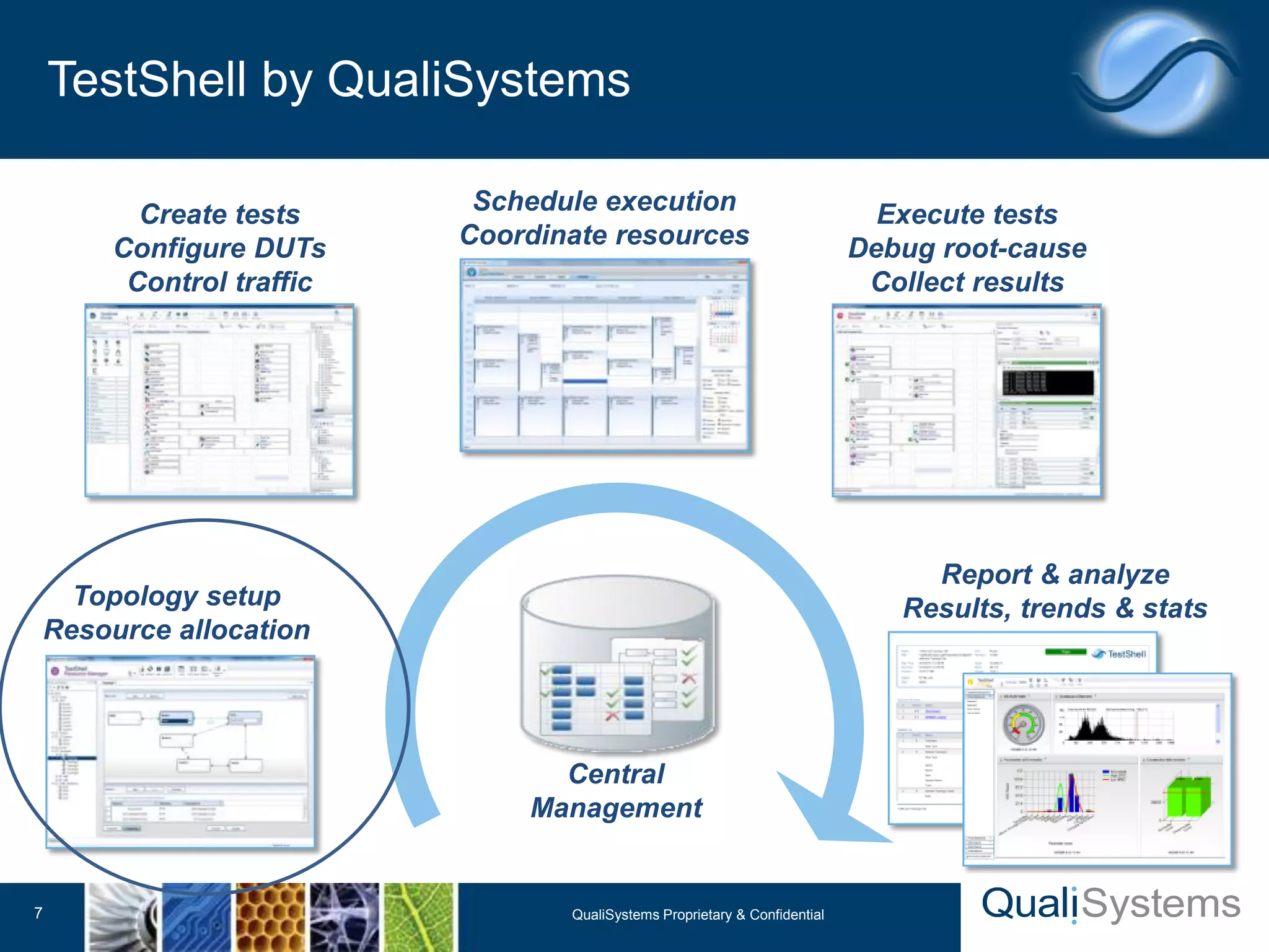 TestShell by QualiSystems 
7 QualiSystems Proprietary & Confidential 
Create tests 
Configure DUTs 
Control traffic 
Topology setup 
Resource allocation 
Execute tests 
Debug root-cause 
Collect results 
Schedule execution 
Coordinate resources 
Report & analyze 
Results, trends & stats 
Central 
Management 
 