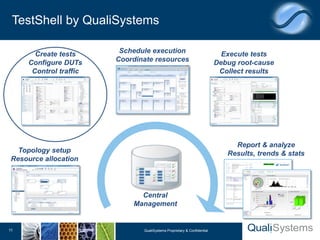 QualiSystems-Brief TestShell | PDF