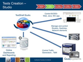 QualiSystems-Brief TestShell | PDF