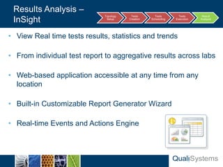 QualiSystems-Brief TestShell | PDF