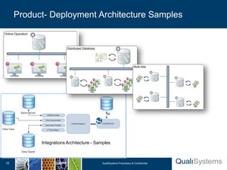 QualiSystems-Brief TestShell | PDF