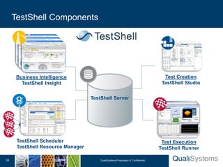 QualiSystems-Brief TestShell | PDF