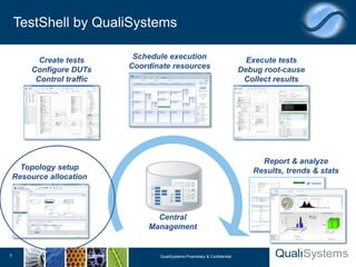 QualiSystems-Brief TestShell | PDF