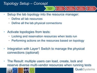 QualiSystems-Brief TestShell | PDF