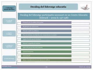 10
1. Lideratge i
funció directiva
2. Gestió de
reunions
Raúl Solbes i Monzó
http://raulsolbes.wordpress.com/ FDDCD_B01_Lideratge
Decàleg del lideratge educatiu
Orientació per a la millora de la qualitat
Planificació amb visió de futur
Detecció i anàlisi de problemes
Presa de decisions amb objectius clars, temporalitzats i avaluables
Impuls d’acords cap a les decisions
Execució compartida de decisions
Supervisió general del procés educatiu
Avaluació del procés
Autoavaluació
Balanç i retroalimentació (nous objectius de millora)
Decàleg del lideratge participatiu necessari en un Centre Educatiu
(Estruch – 2002 b; 137-138)
3. Canvis i
conflictes
5. Gestió del temps
4. Mediació i
negociació
 