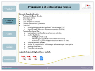 17
1. Lideratge i funció
directiva
2. Gestió de
reunions
Raúl Solbes i Monzó
http://raulsolbes.wordpress.com/ FDDCD_B01_Lideratge
Preparació i objectius d’una reunió
Reunió d’equip directiu
• Participants: Equip directiu
• Data: 21/04/2015
• Hora: 17:30h
• Lloc: despatx de direcció
• Duració aproximada: 90 minuts
• Objectius:
• Determinar els apartats mínims i l’estructura del PEC.
• Identificar els líders per al desenvolupament del PEC.
• Punts de l’ordre del dia:
1. Lectura i aprovació de l’acta de la sessió anterior.
2. Anàlisi legislatiu:
• LOMQE (article 121)
• Decret 234/1997 (ROF Comunitat Valenciana)
• Resolució 14 juliol 2014 (Instruccions d’inici de curs)
3. Apartats mínims del PEC
4. Anàlisi de competències mínimes per a desenvolupar cada apartat.
5. Assignació de líders
6. Torn obert de paraula.
Adjunte legislació i plantilla de treball.
3. Canvis i
conflictes
5. Gestió del temps
4. Mediació i
negociació
 