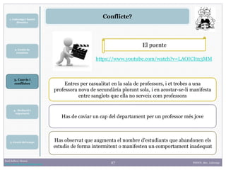 27
1. Lideratge i funció
directiva
2. Gestió de
reunions
Raúl Solbes i Monzó
http://raulsolbes.wordpress.com/ FDDCD_B01_Lideratge
Conflicte?
Entres per casualitat en la sala de professors, i et trobes a una
professora nova de secundària plorant sola, i en acostar-se-li manifesta
entre sanglots que ella no serveix com professora
Has de caviar un cap del departament per un professor més jove
Has observat que augmenta el nombre d'estudiants que abandonen els
estudis de forma intermitent o manifesten un comportament inadequat
3. Canvis i
conflictes
5. Gestió del temps
https://www.youtube.com/watch?v=LAOICItn3MM
El puente
4. Mediació i
negociació
 