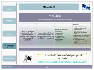 33
1. Lideratge i funció
directiva
2. Gestió de
reunions
Raúl Solbes i Monzó
http://raulsolbes.wordpress.com/ FDDCD_B01_Lideratge
Me... què?
Mediació
(informal i flexible, però metòdica i seria)
S’obrin ponts de
comunicació entre les
parts afectades,
perquè elles mateixa
solucionen el
conflicte.
L’objectiu és trobar
solucions basades en
interessos comuns (no
ha d’haver perdedors)
Característiques:
•Neutralitat
•Imparcialitat
•Cooperació
•Voluntarietat
•Confidencialitat
•Informalitat
•Flexibilitat
Etapes:
•1. Generar un clima de
confiança (afavorir la
comunicació)
•2. Comprendre la
perspectiva de les dues
parts
•3. Identificar els problemes
•4. Buscar interessos reals
(ocults)
•5. General opcions
acceptables per les dues
parts
•6. Dissenyar de l’acord
3. Canvis i
conflictes
4. Mediació i
negociació
5. Gestió del temps
https://www.youtube.com/watch?v=75CKhMU1ptw
La mediació. Nocions bàsiques per al
mediador
 