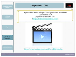 34
1. Lideratge i funció
directiva
2. Gestió de
reunions
Raúl Solbes i Monzó
http://raulsolbes.wordpress.com/ FDDCD_B01_Lideratge
Negociació. TED
3. Canvis i
conflictes
5. Gestió del temps
https://www.youtube.com/watch?v=qTGJ7ckp83o
Aprendamos de los más grandes negociadores del mundo
Conferencia TED
Alejandro Hernández Seijo
(http://formacionejecutivos.com/)
4. Mediació i
negociació
 