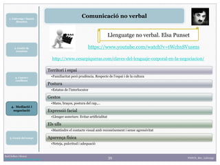 39
1. Lideratge i funció
directiva
2. Gestió de
reunions
Raúl Solbes i Monzó
http://raulsolbes.wordpress.com/ FDDCD_B01_Lideratge
Comunicació no verbal
3. Canvis i
conflictes
5. Gestió del temps
https://www.youtube.com/watch?v=tWcbxSVusms
Llenguatge no verbal. Elsa Punset
Territori i espai
•Familiaritat però prudència. Respecte de l’espai i de la cultura
Postura
•Estatus de l’interlocutor
Gestos
•Mans, braços, postura del cap,...
Expressió facial
•Lleuger somriure. Evitar artificialitat
Els ulls
•Mantindre el contacte visual amb reconeixement i sense agressivitat
Aparença física
•Neteja, pulcritud i adequació
http://www.cesarpiqueras.com/claves-del-lenguaje-corporal-en-la-negociacion/
4. Mediació i
negociació
 