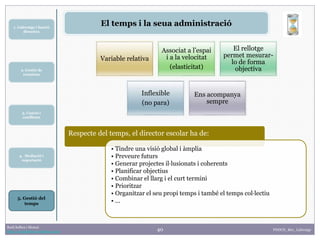 40
1. Lideratge i funció
directiva
2. Gestió de
reunions
Raúl Solbes i Monzó
http://raulsolbes.wordpress.com/ FDDCD_B01_Lideratge
El temps i la seua administració
3. Canvis i
conflictes
4. Mediació i
negociació
5. Gestió del
temps
Variable relativa
Associat a l’espai
i a la velocitat
(elasticitat)
El rellotge
permet mesurar-
lo de forma
objectiva
Inflexible
(no para)
Ens acompanya
sempre
Respecte del temps, el director escolar ha de:
• Tindre una visió global i àmplia
• Preveure futurs
• Generar projectes il·lusionats i coherents
• Planificar objectius
• Combinar el llarg i el curt termini
• Prioritzar
• Organitzar el seu propi temps i també el temps col·lectiu
• ...
 