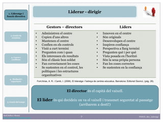 7
1. Lideratge i
funció directiva
2. Gestió de
reunions
Raúl Solbes i Monzó
http://raulsolbes.wordpress.com/ FDDCD_B01_Lideratge
Liderar - dirigir
Gestors – directors Líders
• Administren el centre
• Copien d'uns altres
• Mantenen el centre
• Confien en els controls
• Visió a curt termini
• Pregunten com i quan
• Els interessen els resultats
• Són el clàssic bon soldat
• Fan correctament les coses
• Se sustenten en el control, les
polítiques i les estructures
organitzatives
• Innoven en el centre
• Són originals
• Desenvolupen el centre
• Inspiren confiança
• Perspectiva a llarg termini
• Pregunten què i per què
• Vista posada en l'horitzó
• Són la seua pròpia persona
• Fan les coses correctes
• Se sustenten en la confiança
Font:Arias, A. R. i Cantó, I. (2006). El lideratge i l'adreça de centres educatius. Barcelona: Editorial Davinci, (pàg. 28).
El director és el capità del vaixell.
El líder és qui decideix on va el vaixell i transmet seguretat al passatge
(arribarem a destí!)
3. Canvis i
conflictes
5. Gestió del temps
4. Mediació i
negociació
 