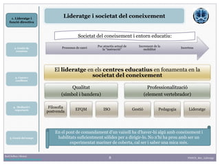 8
1. Lideratge i
funció directiva
2. Gestió de
reunions
Raúl Solbes i Monzó
http://raulsolbes.wordpress.com/ FDDCD_B01_Lideratge
Lideratge i societat del coneixement
El lideratge en els centres educatius en fonamenta en la
societat del coneixement
Qualitat
(símbol i bandera)
Filosofia
postvenda
EFQM ISO
Professionalització
(element vertebrador)
Gestió Pedagogia Lideratge
Incertesa
Increment de la
mobilitat
Poc atractiu actual de
la “instrucció”
Processos de canvi
Societat del coneixement i entorn educatiu:
En el pont de comandament d'un vaixell ha d'haver-hi algú amb coneixement i
habilitats suficientment sòlides per a dirigir-lo. No n'hi ha prou amb ser un
experimentat mariner de coberta, cal ser i saber una mica més.
3. Canvis i
conflictes
5. Gestió del temps
4. Mediació i
negociació
 
