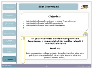 35Raúl Solbes i Monzó
http://raulsolbes.wordpress.com/
4. Direcció d’equips
5. Treball
col·laboratiu i en
equip
2.Competències
6. Avaluació
d’equips
3. Descripció de
llocs de treball
1. Clima i cultura
7. Formació
FDDCD_B03_DireccioEquips
Plans de formació
Objectius:
1. Adquisició i millora dels continguts propis de l’exercici docent.
2. Adquisició i millora de les habilitats personals
3. Adquisició i millora de les competències docents
4. ...
En qualsevol centre educatiu es requereix un
departament o responsable de formació, avaluació i
innovació educativa
Funcions:
Detectar necessitats, elaborar projectes formatius, investigar sobre noves
pràctiques, fomentar el treball col·laboratiu, fomentar iniciatives,
proposar plans de millora,...
 