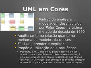 UML em Cores
! Padrão de análise e
modelagem desenvolvido
por Peter Coad, na última
metade da década de 1990
! Auxilia tanto na criação quanto na
melhoria de modelos da classes
! Fácil de aprender e explicar
! Propõe a utilização de 4 arquétipos
" arquétipo. s.m. 1 modelo ou padrão passível de ser
reproduzido em simulacros ou objetos semelhantes; 2
idéia que serve de base para a classificação dos objetos
sensíveis; 3 Derivação: por extensão de sentido: qualquer
modelo, tipo, paradigma. (Dic. Houaiss da Língua Portuguesa)
 