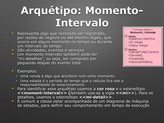 Arquétipo: Momento-
Intervalo
! Representa algo que necessita ser registrado, 
por razões de negócio ou até mesmo legais, que 
ocorre em algum momento no tempo ou durante 
um intervalo de tempo
! São atividades, eventos e serviços
! Um momento-intervalo também pode ter 
“mi-detalhes”, ou seja, ser composto por 
pequenas etapas do evento total
! Exemplos:
" Uma venda é algo que acontece num certo momento
" Uma estada é o período de tempo que o veículo fica sob a
responsabilidade do estacionamento
! Para identificar esse arquétipo usamos a cor rosa e o estereótipo
<<moment-interval>> (também usa-se a sigla <<mi>>). Para os
detalhes, usamos o estereótipo <<mi-detail>>.
! É comum a classe estar acompanhada de um diagrama de máquina
de estados, para definir seu comportamento em tempo de execução
 