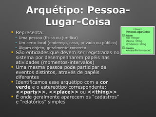 Arquétipo: Pessoa-
Lugar-Coisa
! Representa:
" Uma pessoa (física ou jurídica)
" Um certo local (endereço, casa, privado ou público)
" Algum objeto, geralmente concreto
! São entidades que devem ser registradas no 
sistema por desempenharem papéis nas
atividades (momentos-intervalos)
! Uma mesma pessoa pode participar de
eventos distintos, através de papéis
diferentes
! Identificamos esse arquétipo com a cor
verde e o estereótipo correspondente:
<<party>>, <<place>> ou <<thing>>
! É onde geralmente aparecem os “cadastros”
e “relatórios” simples
 