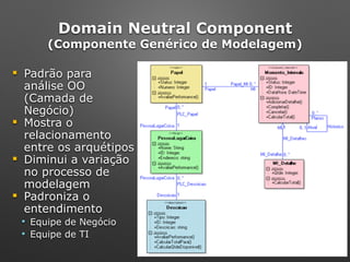Domain Neutral Component 
(Componente Genérico de Modelagem)
! Padrão para
análise OO
(Camada de
Negócio)
! Mostra o
relacionamento
entre os arquétipos
! Diminui a variação
no processo de
modelagem
! Padroniza o
entendimento
" Equipe de Negócio
" Equipe de TI
 