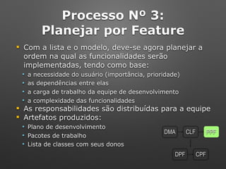 Processo Nº 3: 
Planejar por Feature
! Com a lista e o modelo, deve-se agora planejar a
ordem na qual as funcionalidades serão
implementadas, tendo como base:
" a necessidade do usuário (importância, prioridade)
" as dependências entre elas
" a carga de trabalho da equipe de desenvolvimento
" a complexidade das funcionalidades
! As responsabilidades são distribuídas para a equipe
! Artefatos produzidos:
" Plano de desenvolvimento
" Pacotes de trabalho
" Lista de classes com seus donos
DPF CPF
DMA CLF PPF
 