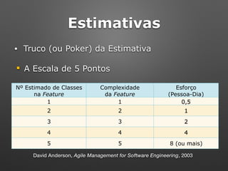 Estimativas
• Truco (ou Poker) da Estimativa
! A Escala de 5 Pontos
Nº Estimado de Classes
na Feature
Complexidade 
da Feature
Esforço 
(Pessoa-Dia)
1 1 0,5
2 2 1
3 3 2
4 4 4
5 5 8 (ou mais)
David Anderson, Agile Management for Software Engineering, 2003
 
