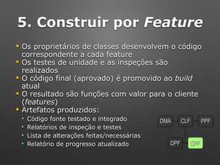 5. Construir por Feature
! Os proprietários de classes desenvolvem o código
correspondente a cada feature
! Os testes de unidade e as inspeções são
realizados
! O código final (aprovado) é promovido ao build
atual
! O resultado são funções com valor para o cliente
(features)
! Artefatos produzidos:
" Código fonte testado e integrado
" Relatórios de inspeção e testes
" Lista de alterações feitas/necessárias
" Relatório de progresso atualizado DPF CPF
DMA CLF PPF
 