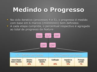 Medindo o Progresso
! No ciclo iterativo (processos 4 e 5), o progresso é medido
com base em 6 marcos (milestones) bem definidos
! A cada etapa cumprida, o percentual respectivo é agregado
ao total de progresso da feature
Estudo Dirigido
Sobre o Domínio
1%
Desenho
(Projeto)
40%
Inspeção do
Desenho
3%
Codificação
45%
Inspeção do 
Código
10%
Promoção
ao Build
1%
Nº 4: Detalhar por Feature Nº 5: Construir por Feature
DMA CLF PPF
DPF CPF
 