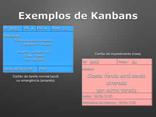Início: Fim:
ID: Resp.:
Descrição:
Início:
Estimativa de retorno:
ID: Resp.:
Motivo:
RN12 Sic
18/06 09:15
VN: A
Fórmula de cálculo do imposto:
I = ValorBruto * Aliquota
Aliquota -> parâmetro AI3
Classe -> Venda
Tela -> pgVenda
Cartão de tarefa normal (azul) 
ou emergência (amarelo)
Cartão de impedimento (rosa)
Est.: 4
RN12 Sic
19/06 9:00
18/06 11:30
Classe Venda está sendo
alterada 
por outra tarefa
Exemplos de Kanbans
 