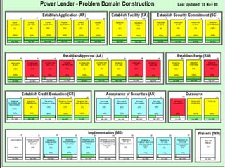 Painel de Progresso
(Parking Lot)
 