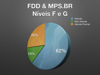 FDD & MPS.BR
Níveis F e G
Atende
Não Atende
Atende Parcial
 