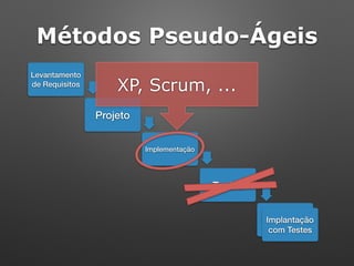 Levantamento
de Requisitos
Projeto
Implementação
Testes
Implantação
Métodos Pseudo-Ágeis
XP, Scrum, ...
Implantação
com Testes
 