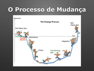 O Processo de Mudança
 