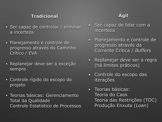 Tradicional
• Ser capaz de controlar / eliminar
a incerteza
• Planejamento e controle de
progresso através do Caminho
Crítico / EVA
• Replanejar deve ser a exceção
sempre
• Controle rígido do escopo do
projeto
• Teorias básicas: Gerenciamento
Total da Qualidade 
Controle Estatístico de Processos
Ágil
• Ser capaz de lidar com a
incerteza
• Planejamento e controle de
progresso através da
Corrente Crítica / Buffers
• Replanejar deve ser a regra
(há limites práticos)
• Controle do escopo das
iterações
• Teorias básicas:  
Teoria do Caos 
Teoria das Restrições (TOC)
Produção Enxuta (Lean)
 