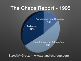 The Chaos Report - 1995
Standish Group – www.standishgroup.com
 