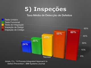 5) Inspeções
Teste Unitário
Teste Funcional
Teste de Integração
Inspeção de Design
Inspeção de Código
Jones, C.L. “A Process-Integrated Approach to
Defect Prevention”, IBM Systems Journal
 