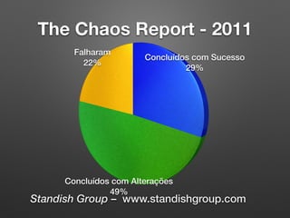 The Chaos Report - 2011
Standish Group – www.standishgroup.com
 