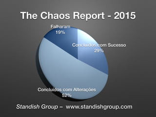 The Chaos Report - 2015
Standish Group – www.standishgroup.com
 