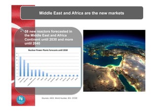 •  58 new reactors forecasted in
the Middle East and Africa
Continent until 2030 and more
until 2040
Sources: IAEA, World Nuclear, IEA, OCDE,	
Middle East and Africa are the new markets
 