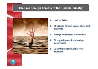 The Five Foreign Threats to the Turkish Industry
1.  Lack of Skills
2.  Structured foreign supply chain and
expertise
3.  Foreign investment = NO control
4.  Strong willpower from foreign
government
5.  Uncontrolled (foreign) service
suppliers
 