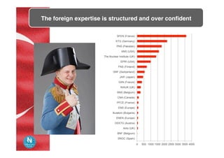 The foreign expertise is structured and over conﬁdent	
0 500 1000 1500 2000 2500 3000 3500 4000
SNGC (Spain)
BNF (Belgium)
Airto (UK)
OEKTG (Austria)
ENEN (Europe)
Bulatom (Bulgaria)
ENS (Europe)
PFCE (France)
CNA (Canada)
BNS (Belgium)
NIAUK (UK)
GIIN (France)
JAIF (Japan)
SNF (Switzerland)
FNS (Finland)
EPRI (USA)
The Nuclear Institute (UK)
ANS (USA)
PNS (Pakistan)
KTG (Germany)
SFEN (France)
 