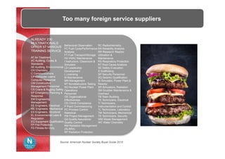 Too many foreign service suppliers
Source: American Nuclear Society Buyer Guide 2015	
ALREADY 230
MULTINATIONALS
OFFER 57 VARIOUS
TRAINING SERVICE
AT Air Treatment
AC Auditing, Codes &
Standards
AE Auditing, Environmental
CH Chemistry
C Communications
CP Computer Users/
Computer Personnel
CM Construction
Management Personnel
CS Crane & Rigging Safety
EP Emergency Planning &
Response
EM Engineering
Management
EE Engineers, Electrical
ME Engineers, Mechanical
ES Engineers, Structural
EL Environmental Laws &
Regulation
EQ Equipment Qualification
FP Fire Protection
FD Fitness-for-Duty,
Behavioral Observation
FC Fuel Cycle/Performance
Analysis
FT Fuel Transport/Storage
HV HVAC Maintenance
I Instructors, Classroom &
Simulator
LD Leadership
Development
L Licensing
M Maintenance
MN Management
NT Nondestructive Testing
NO Nuclear Power Plant
Operations
Personnel
OE Organizational
Effectiveness
OS OSHA Compliance
P Plant Commissioning
PC Process Control
Statistical
PM Project Management
QA Quality Assurance/
Quality Control
RM Radiation Management
(ALARA)
RP Radiation Protection
RC Radiochemistry
RA Reliability Analysis
RR Research Reactor
Utilization &
Maintenance
RS Respiratory Protection
RT Root Cause Analysis
SE Safety Evaluation
S Scaffolding
SP Security Personnel
SQ Seismic Qualification
SI Simulator, Power Plant &
Reactor
SR Simulators, Radiation
SM Snubber Maintenance &
Overhaul
TB Team Building
TE Technicians, Electrical
TI Technicians,
Instrumentation and Control
TL Technicians, Laboratory
TM Technicians, Mechanical
TS Technicians, Security
WM Waste Management
WC Water Chemistry
 