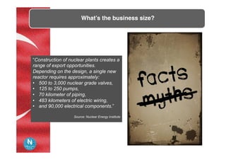What’s the business size?	
“Construction of nuclear plants creates a
range of export opportunities.
Depending on the design, a single new
reactor requires approximately:
•  500 to 3,000 nuclear grade valves,
•  125 to 250 pumps,
•  70 kilometer of piping,
•  483 kilometers of electric wiring,
•  and 90,000 electrical components.”
Source: Nuclear Energy Institute
 