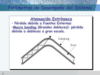 Parámetros de Desempeño del Sistema

               Atenuación Extrínseca
     • Pérdida debida a Fuentes Externas
     •Macro bending (Grandes dobleces): pérdida
     debida a dobleces a gran escala.

                                C la d d in g

                                                C o re




J
 