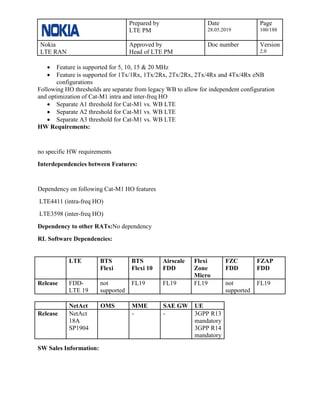Prepared by
LTE PM
Date
28.05.2019
Page
100/188
Nokia
LTE RAN
Approved by
Head of LTE PM
Doc number Version
2.0
• Feature is supported for 5, 10, 15 & 20 MHz
• Feature is supported for 1Tx/1Rx, 1Tx/2Rx, 2Tx/2Rx, 2Tx/4Rx and 4Tx/4Rx eNB
configurations
Following HO thresholds are separate from legacy WB to allow for independent configuration
and optimization of Cat-M1 intra and inter-freq HO
• Separate A1 threshold for Cat-M1 vs. WB LTE
• Separate A2 threshold for Cat-M1 vs. WB LTE
• Separate A3 threshold for Cat-M1 vs. WB LTE
HW Requirements:
no specific HW requirements
Interdependencies between Features:
Dependency on following Cat-M1 HO features
LTE4411 (intra-freq HO)
LTE3598 (inter-freq HO)
Dependency to other RATs:No dependency
RL Software Dependencies:
LTE BTS
Flexi
BTS
Flexi 10
Airscale
FDD
Flexi
Zone
Micro
FZC
FDD
FZAP
FDD
Release FDD-
LTE 19
not
supported
FL19 FL19 FL19 not
supported
FL19
NetAct OMS MME SAE GW UE
Release NetAct
18A
SP1904
- - 3GPP R13
mandatory
3GPP R14
mandatory
SW Sales Information:
 