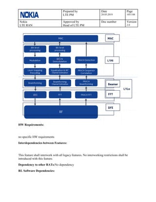 Prepared by
LTE PM
Date
28.05.2019
Page
105/188
Nokia
LTE RAN
Approved by
Head of LTE PM
Doc number Version
2.0
HW Requirements:
no specific HW requirements
Interdependencies between Features:
This feature shall interwork with all legacy features. No interworking restrictions shall be
introduced with this feature.
Dependency to other RATs:No dependency
RL Software Dependencies:
 