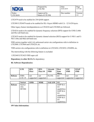 Prepared by
LTE PM
Date
28.05.2019
Page
117/188
Nokia
LTE RAN
Approved by
Head of LTE PM
Doc number Version
2.0
LTE2479 need to be enabled for 256 QAM support.
LTE3881/LTE4479 needs to be enabled for DL 4 layers MIMO with CA - 12/16/20 layers.
Other legacy feature interdependencies as LTE4224 and LTE2860 are followed.
LTE4216 needs to be enabled for dynamic frequency selection (DFS) support for UNII-2 (46b
and 46c) sub-band case.
LTE3635 needs to be enabled for dynamic channel selection (DCS) support for U-NII-1 and U-
NII-3 (46a and 46d) sub-band case.
FDD carriers together with LAA unlicensed carrier site configurations refer to definition in
LTE2860, LTE3664 and LTE4224, etc.
TDD carriers site configurations refer to definition in LTE3628, LTE3839, LTE4098, etc.
The interworking with the following feature is excluded:
LTE2445/LTE3625 FDD super cell
Dependency to other RATs:No dependency
RL Software Dependencies:
LTE BTS
Flexi
BTS
Flexi 10
Airscale
FDD
Flexi
Zone
Micro
FZC
FDD
FZAP
FDD
Release FDD-
LTE 19
not
supported
not
supported
FL19A not
supported
not
supported
not
supported
NetAct OMS MME SAE GW UE
Release NetAct
18A
SP1904
- - 3GPP R13
UE
capabilities
3GPP R14
UE
capabilities
3GPP R15
UE
capabilities
SW Sales Information:
 