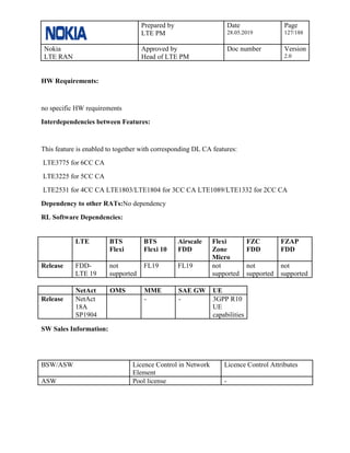 Prepared by
LTE PM
Date
28.05.2019
Page
127/188
Nokia
LTE RAN
Approved by
Head of LTE PM
Doc number Version
2.0
HW Requirements:
no specific HW requirements
Interdependencies between Features:
This feature is enabled to together with corresponding DL CA features:
LTE3775 for 6CC CA
LTE3225 for 5CC CA
LTE2531 for 4CC CA LTE1803/LTE1804 for 3CC CA LTE1089/LTE1332 for 2CC CA
Dependency to other RATs:No dependency
RL Software Dependencies:
LTE BTS
Flexi
BTS
Flexi 10
Airscale
FDD
Flexi
Zone
Micro
FZC
FDD
FZAP
FDD
Release FDD-
LTE 19
not
supported
FL19 FL19 not
supported
not
supported
not
supported
NetAct OMS MME SAE GW UE
Release NetAct
18A
SP1904
- - 3GPP R10
UE
capabilities
SW Sales Information:
BSW/ASW Licence Control in Network
Element
Licence Control Attributes
ASW Pool license -
 