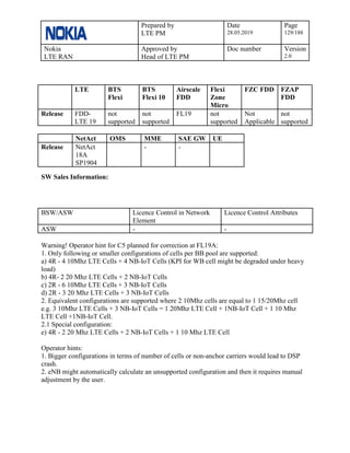 Prepared by
LTE PM
Date
28.05.2019
Page
129/188
Nokia
LTE RAN
Approved by
Head of LTE PM
Doc number Version
2.0
LTE BTS
Flexi
BTS
Flexi 10
Airscale
FDD
Flexi
Zone
Micro
FZC FDD FZAP
FDD
Release FDD-
LTE 19
not
supported
not
supported
FL19 not
supported
Not
Applicable
not
supported
NetAct OMS MME SAE GW UE
Release NetAct
18A
SP1904
- -
SW Sales Information:
BSW/ASW Licence Control in Network
Element
Licence Control Attributes
ASW - -
Warning! Operator hint for C5 planned for correction at FL19A:
1. Only following or smaller configurations of cells per BB pool are supported:
a) 4R - 4 10Mhz LTE Cells + 4 NB-IoT Cells (KPI for WB cell might be degraded under heavy
load)
b) 4R- 2 20 Mhz LTE Cells + 2 NB-IoT Cells
c) 2R - 6 10Mhz LTE Cells + 3 NB-IoT Cells
d) 2R - 3 20 Mhz LTE Cells + 3 NB-IoT Cells
2. Equivalent configurations are supported where 2 10Mhz cells are equal to 1 15/20Mhz cell
e.g. 3 10Mhz LTE Cells + 3 NB-IoT Cells = 1 20Mhz LTE Cell + 1NB-IoT Cell + 1 10 Mhz
LTE Cell +1NB-IoT Cell.
2.1 Special configuration:
e) 4R - 2 20 Mhz LTE Cells + 2 NB-IoT Cells + 1 10 Mhz LTE Cell
Operator hints:
1. Bigger configurations in terms of number of cells or non-anchor carriers would lead to DSP
crash.
2. eNB might automatically calculate an unsupported configuration and then it requires manual
adjustment by the user.
 