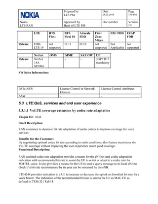 Prepared by
LTE PM
Date
28.05.2019
Page
131/188
Nokia
LTE RAN
Approved by
Head of LTE PM
Doc number Version
2.0
LTE BTS
Flexi
BTS
Flexi 10
Airscale
FDD
Flexi
Zone
Micro
FZC FDD FZAP
FDD
Release FDD-
LTE 19
not
supported
FL19 FL19 not
supported
Not
Applicable
not
supported
NetAct OMS MME SAE GW UE
Release NetAct
18A
SP1904
- - 3GPP R13
mandatory
SW Sales Information:
BSW/ASW Licence Control in Network
Element
Licence Control Attributes
ASW - -
5.3 LTE:QoS, services and end user experience
5.3.1.1 VoLTE coverage extension by codec rate adaptation
Unique ID: 4244
Short Description:
RAN assistance to dynamic bit rate adaptation of audio codecs to improve coverage for voice
services
Benefits for the Customer:
By negotiating optimal codec bit rate according to radio conditions, this feature maximizes the
VoLTE coverage without impacting the user experience under good coverage.
Functional Description:
RAN-assisted codec rate adaptation provides a means for the eNB to send codec adaptation
indication with recommended bit rate to assist the UE to select or adapt to a codec rate for
MMTEL voice. It also provides a means for the UE to send a query message to its local eNB to
check if a bit rate recommended by its peer can be sustained by the eNB.
LTE4244 provides indication to a UE to increase or decrease the uplink or downlink bit rate for a
voice bearer. The indication of the recommended bit rate is sent to the UE as MAC CE as
defined in TS36.321 Rel-14.
 