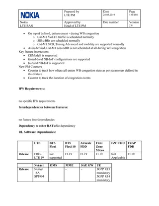 Prepared by
LTE PM
Date
28.05.2019
Page
139/188
Nokia
LTE RAN
Approved by
Head of LTE PM
Doc number Version
2.0
• On top of defined, enhancement - during WB congestion
o Cat-M1 VoLTE traffic is scheduled normally
o SIBx-BRs are scheduled normally
o Cat-M1 SRB, Timing Advanced and mobility are supported normally
• As in defined, Cat-M1 non-GBR is not scheduled at all during WB congestion
Key feature interactions
• CEModeB is supported
• Guard-band NB-IoT configurations are supported
• In-band NB-IoT is supported
New PM Counters
• Counter to track how often cell enters WB congestion state as per parameters defined in
this feature
• Counter to track the duration of congestion events
HW Requirements:
no specific HW requirements
Interdependencies between Features:
no feature interdependencies
Dependency to other RATs:No dependency
RL Software Dependencies:
LTE BTS
Flexi
BTS
Flexi 10
Airscale
FDD
Flexi
Zone
Micro
FZC FDD FZAP
FDD
Release FDD-
LTE 19
not
supported
FL19 FL19 FL19 Not
Applicable
FL19
NetAct OMS MME SAE GW UE
Release NetAct
18A
SP1904
- - 3GPP R13
mandatory
3GPP R14
mandatory
 